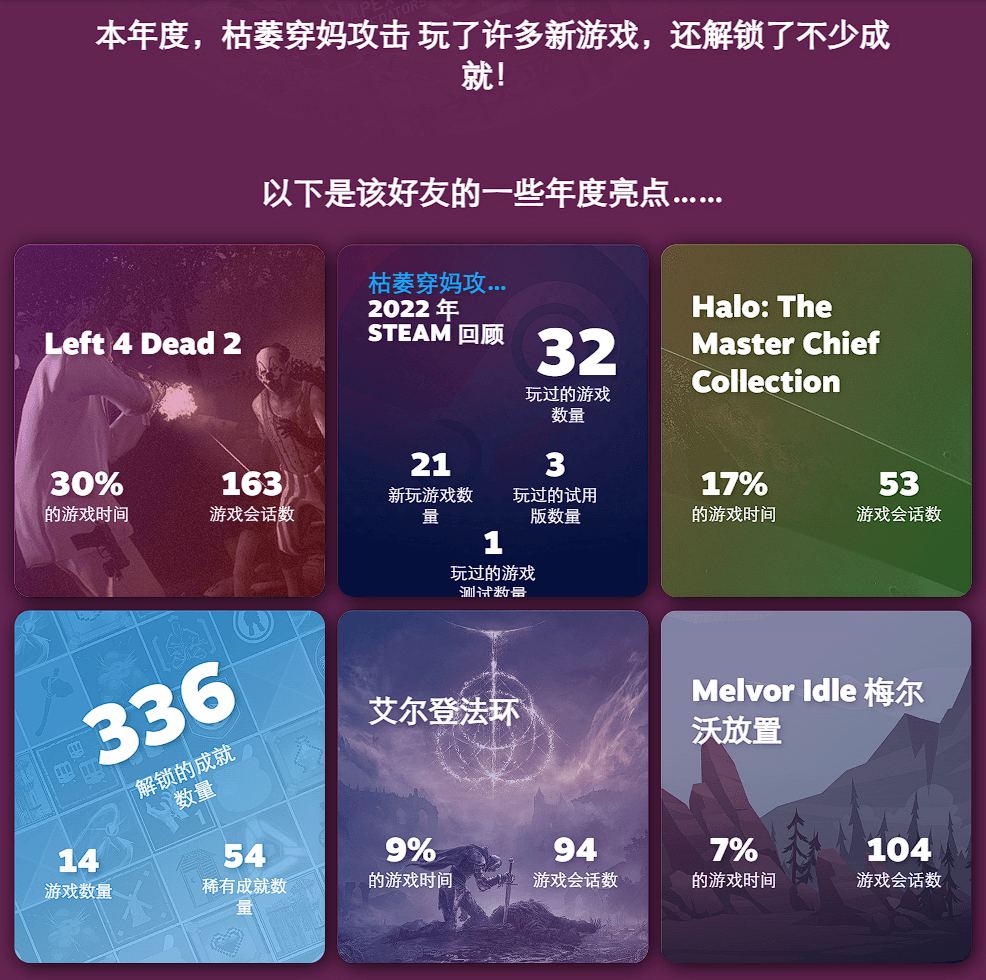 Steam 年度总结