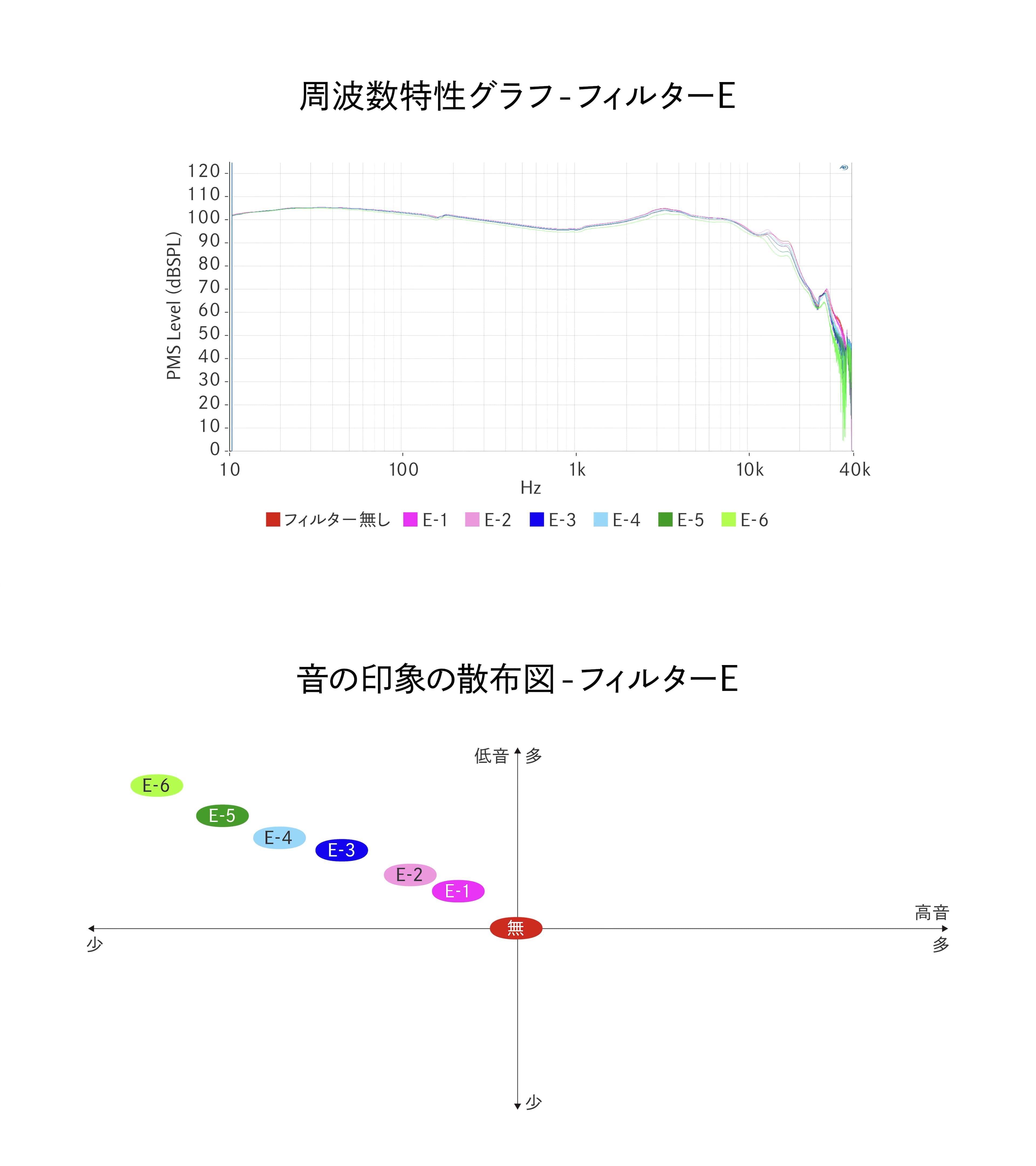 曲线