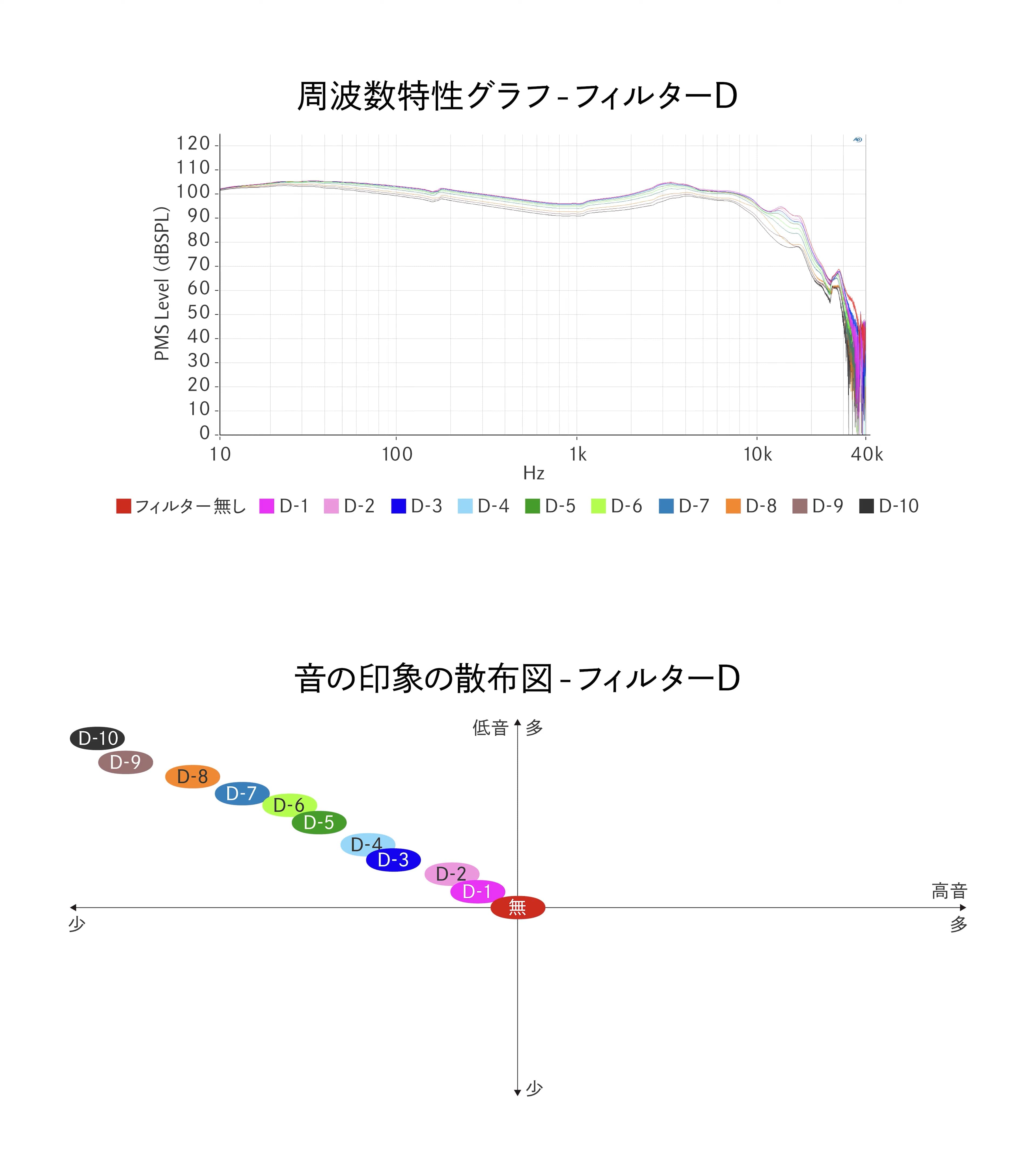 曲线