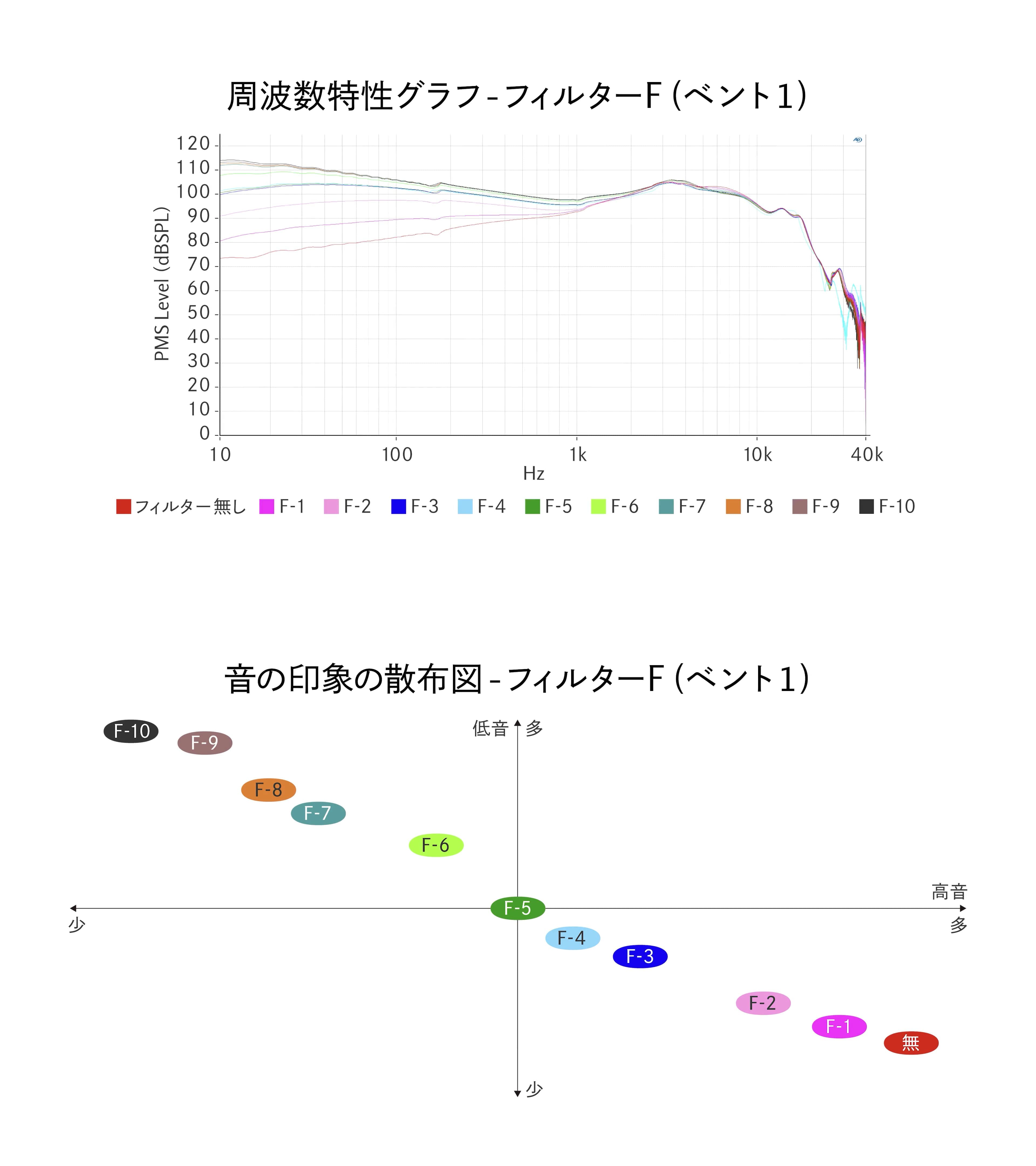 曲线