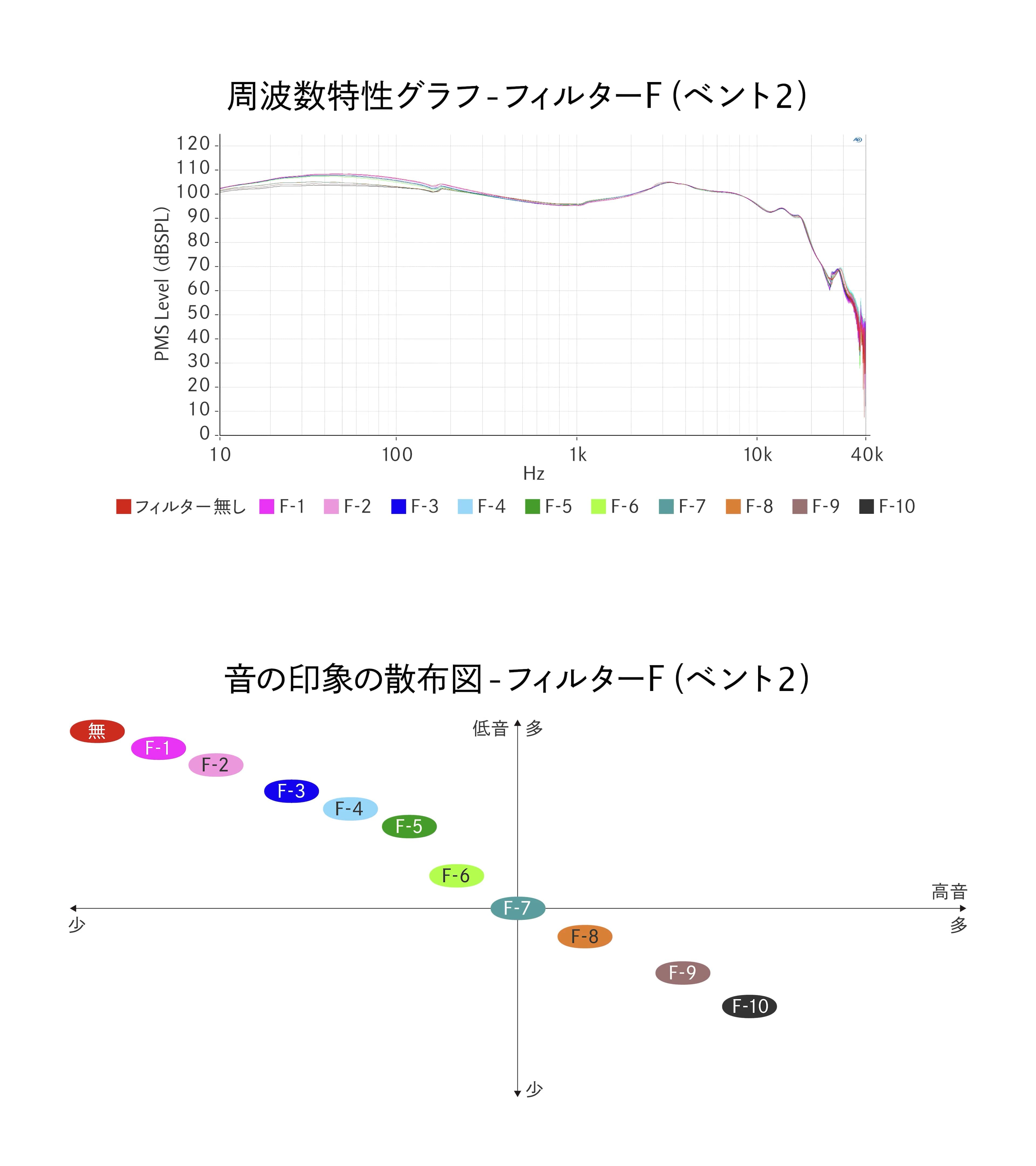 曲线