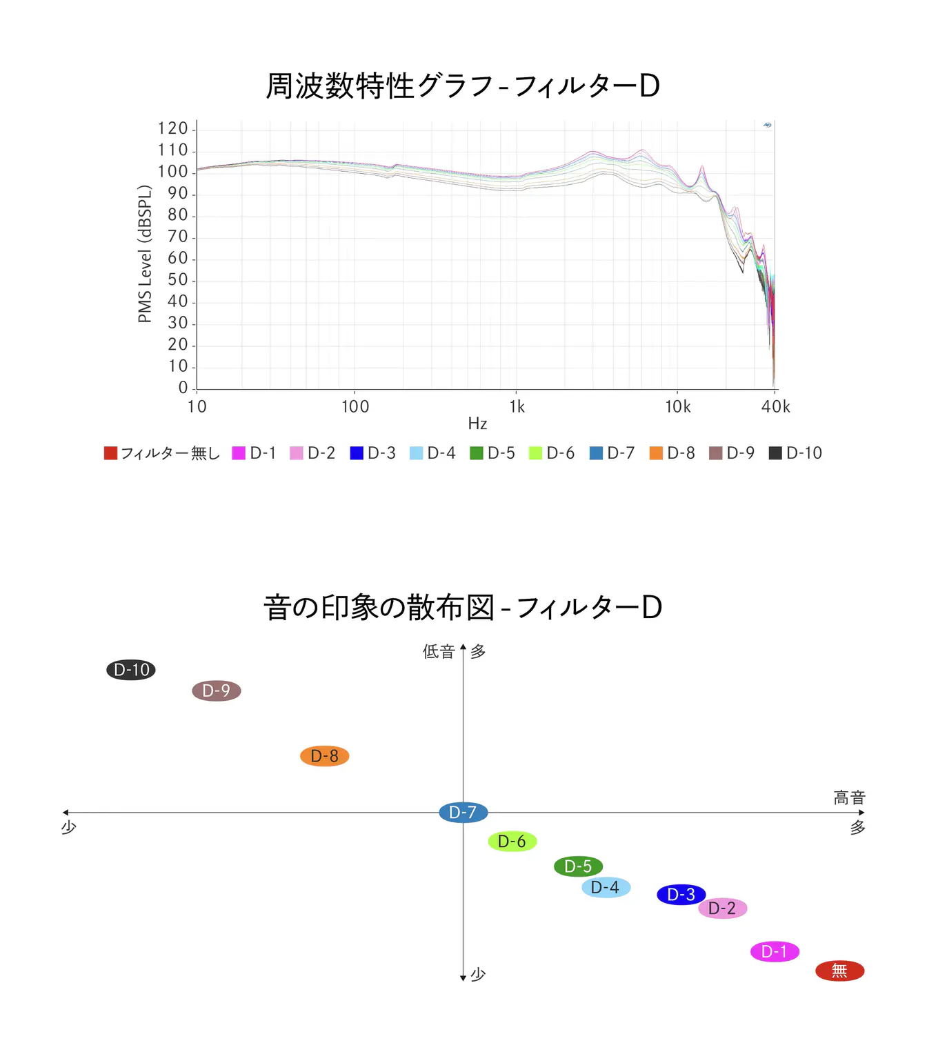 曲线