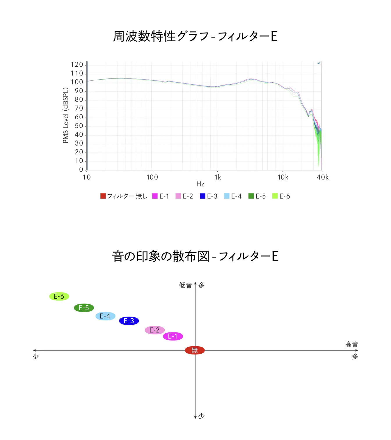 曲线