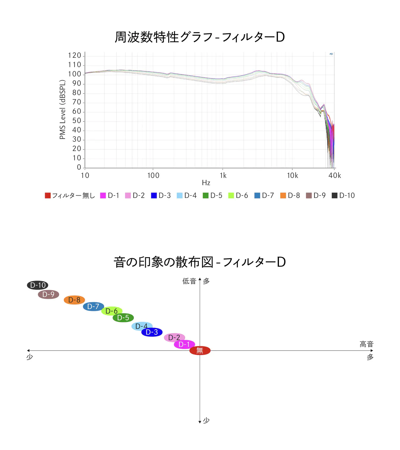 曲线