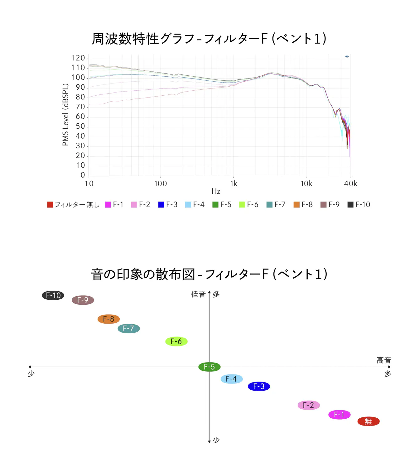曲线